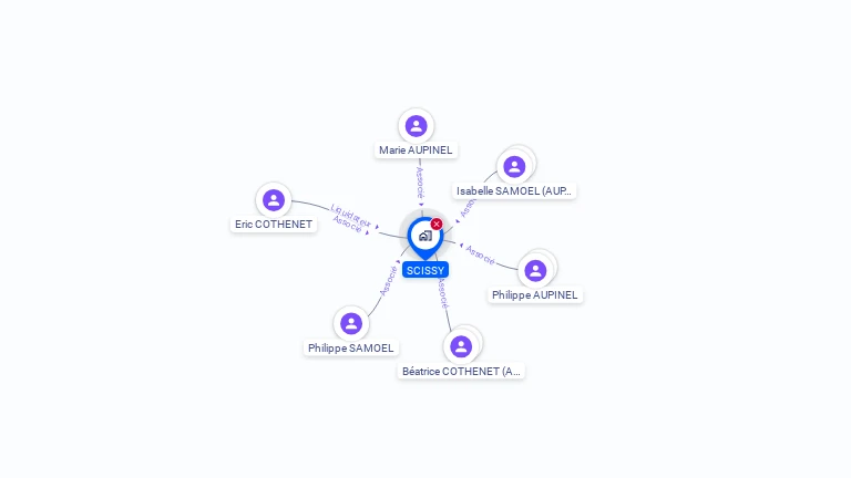 Cartographie gratuite de SCISSY