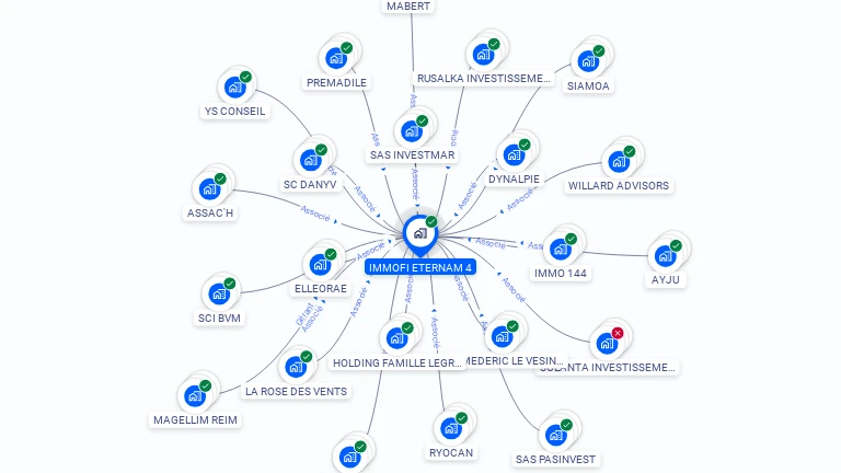Cartographie gratuite d'IMMOFI ETERNAM 4