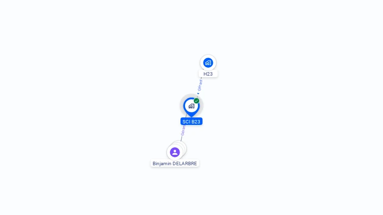 Cartographie gratuite de SCI B23