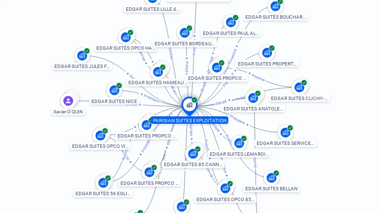 Cartographie gratuite de PARISIAN SUITES EXPLOITATION
