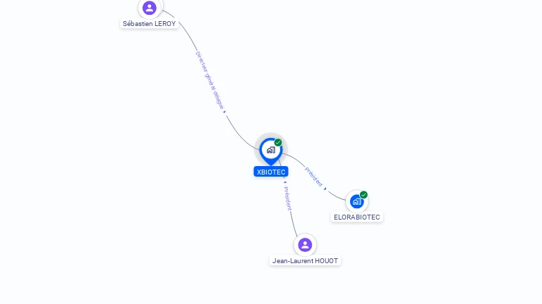 Cartographie gratuite de XBIOTEC