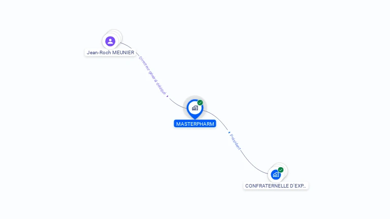 Cartographie gratuite de MASTERPHARM