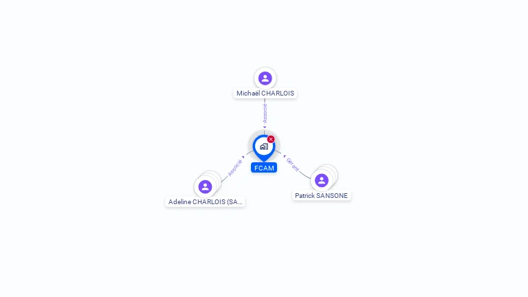 Cartographie gratuite de FCAM