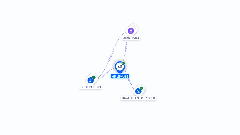 Cartographie gratuite de HR LEVAGE