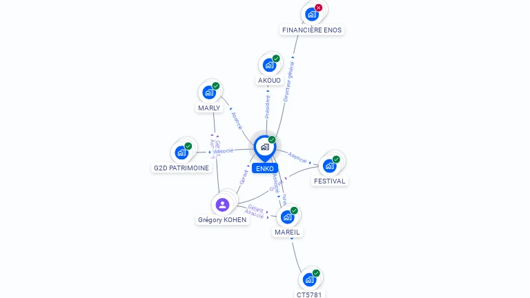Cartographie gratuite d'ENKO
