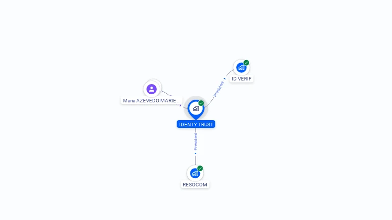 Cartographie gratuite d'IDENTY TRUST