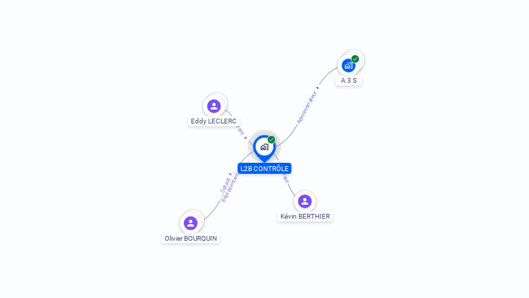 Cartographie gratuite de L2B CONTROLE