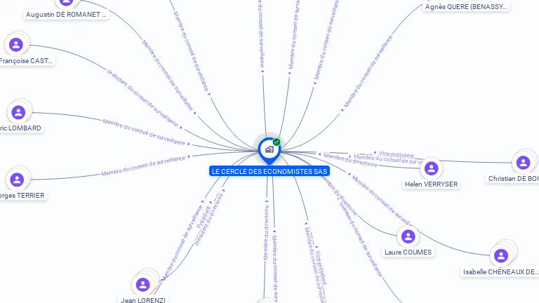 Cartographie gratuite de LE CERCLE DES ECONOMISTES SAS