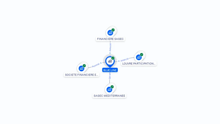 Cartographie gratuite de BLUE LINE