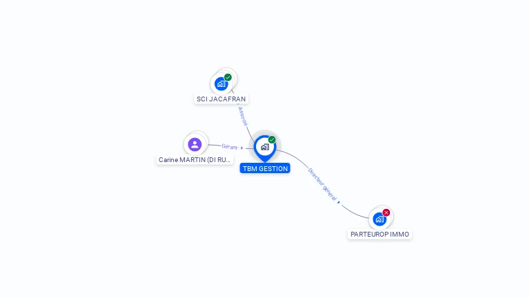 Cartographie gratuite de TBM GESTION