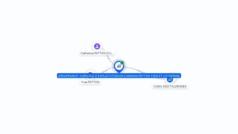 Cartographie gratuite de GROUPEMENT AGRICOLE D'EXPLOITATION EN COMMUN AGREE PATTON YVES ET CATHERINE