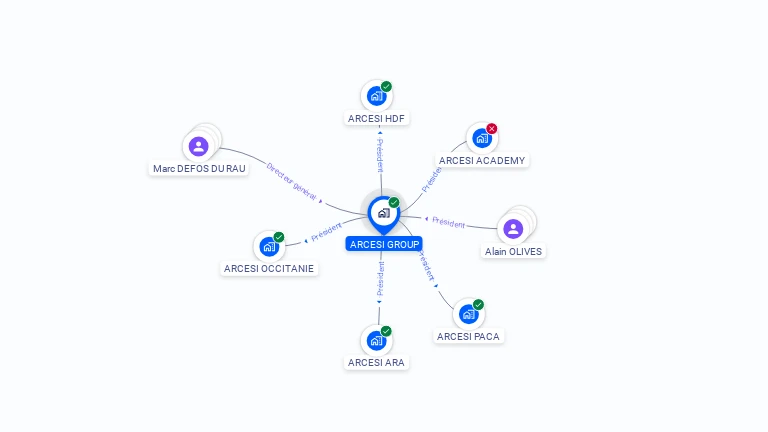 Cartographie gratuite d'ARCESI GROUP