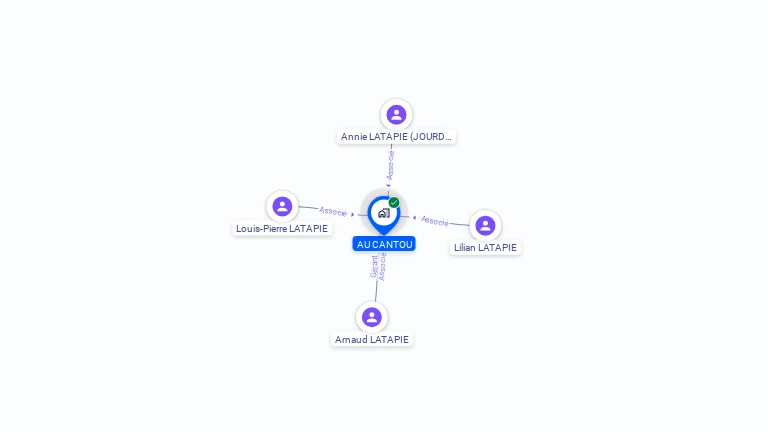 Cartographie gratuite d'AU CANTOU