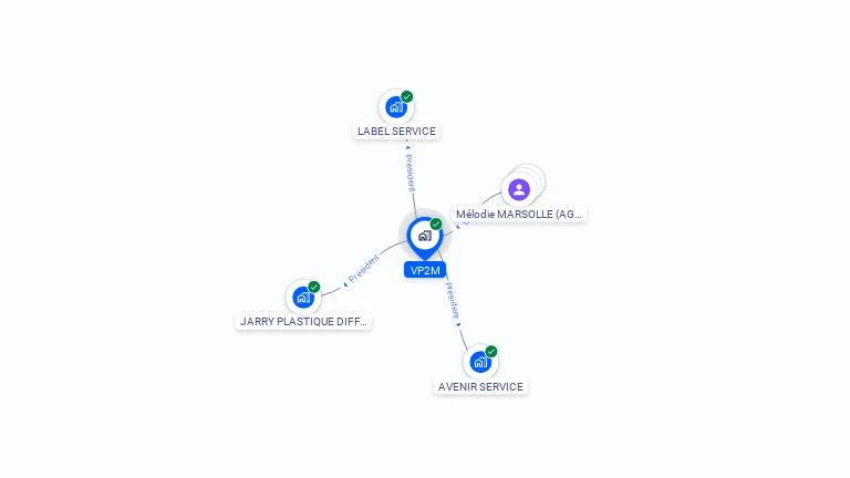 Cartographie gratuite de VP2M