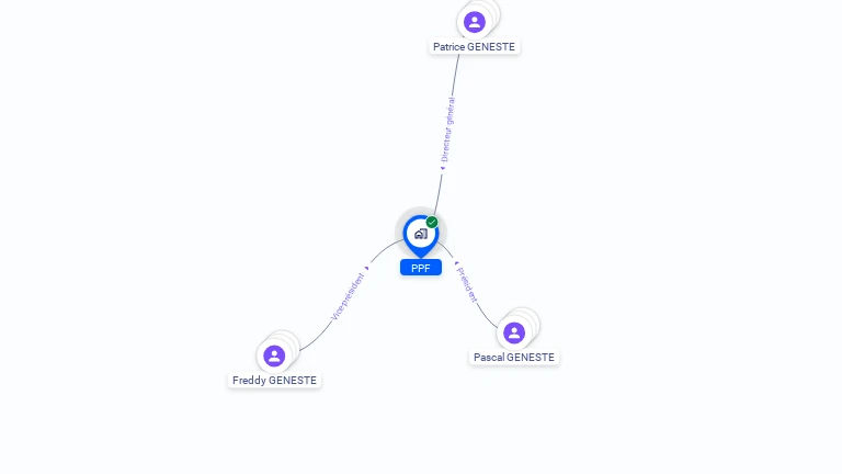 Cartographie gratuite de PPF