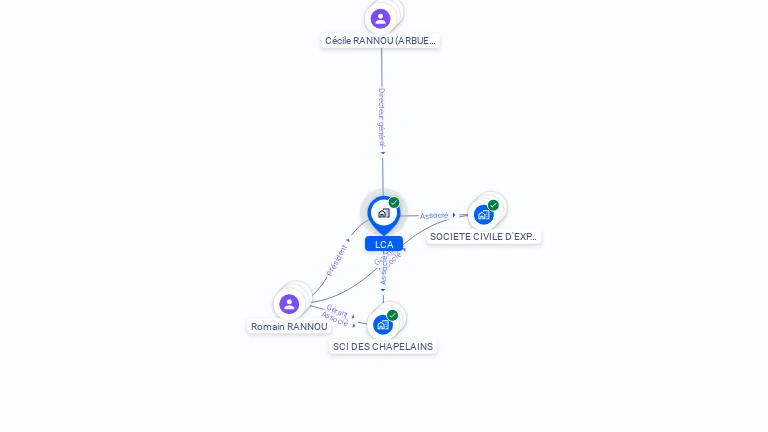Cartographie gratuite de LCA