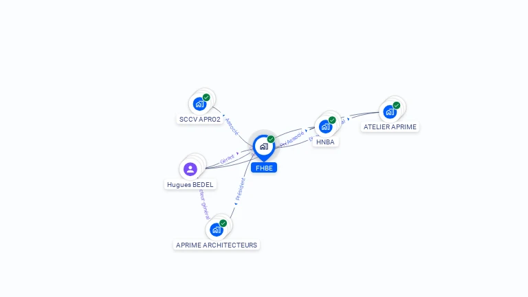Cartographie gratuite de FHBE