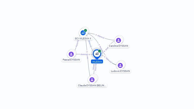 Cartographie gratuite de VILESVA