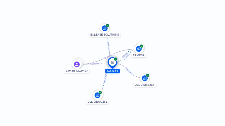 Cartographie gratuite de SAMARA