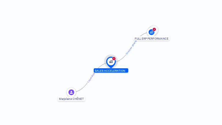 Cartographie gratuite de SALES ACCELERATION