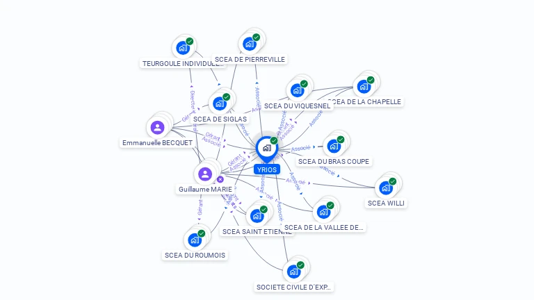 Cartographie gratuite d'YRIOS
