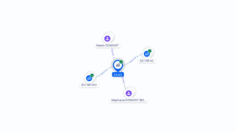 Cartographie gratuite de SAM2