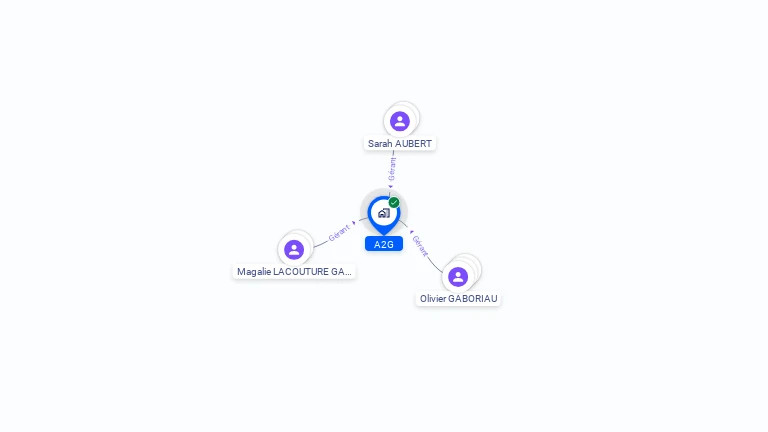 Cartographie gratuite d'A2G