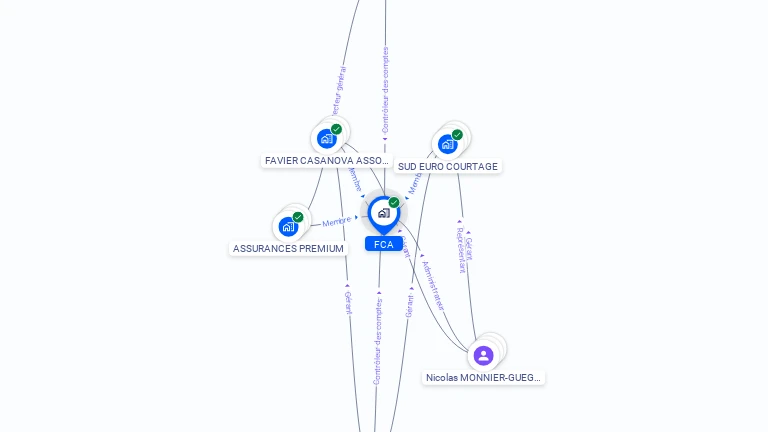 Cartographie gratuite de FCA