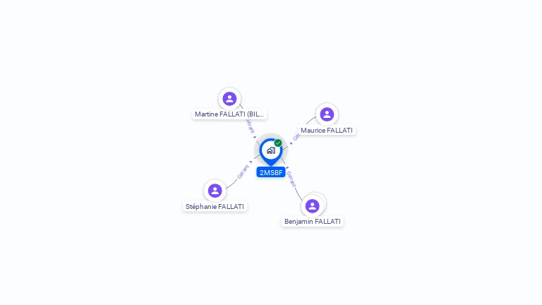Cartographie gratuite de 2MSBF