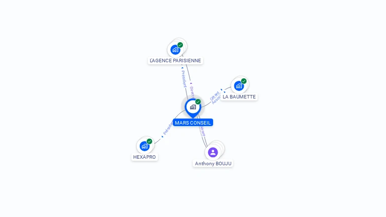 Cartographie gratuite de MARS CONSEIL