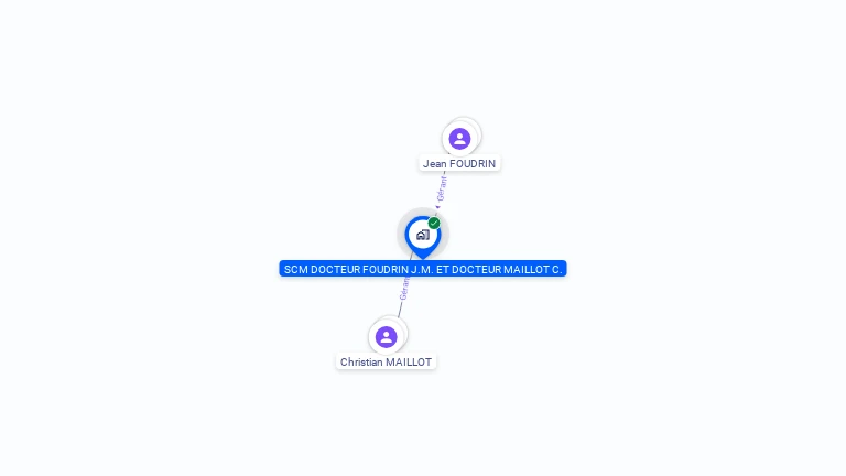 Cartographie gratuite de SCM DOCTEUR FOUDRIN J.M. ET DOCTEUR MAILLOT C.