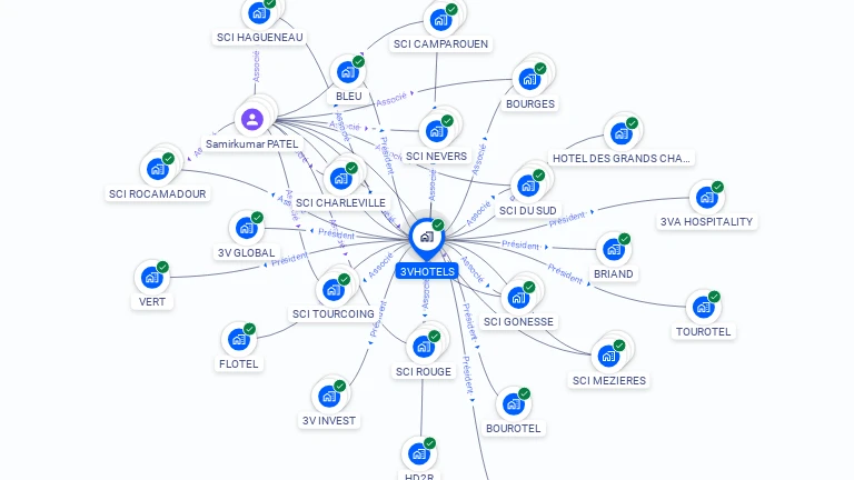 Cartographie gratuite de 3VHOTELS