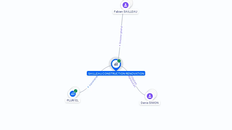 Cartographie gratuite de SAILLEAU CONSTRUCTION RENOVATION