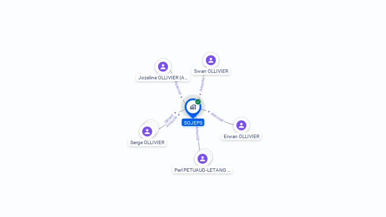 Cartographie gratuite de SOJEPS