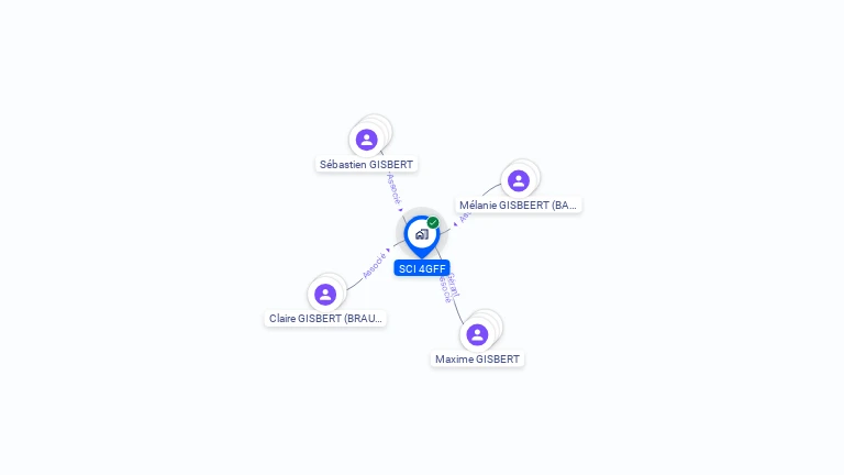 Cartographie gratuite de SCI 4GFF