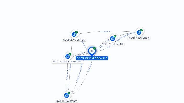 Cartographie gratuite de SCI TASSIN 209 DE GAULLE