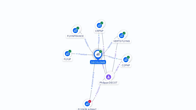 Cartographie gratuite de DECOLOMB