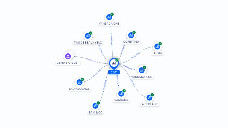 Cartographie gratuite de COTI