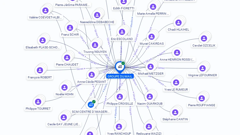 Cartographie gratuite de GROUPE DU MAIL