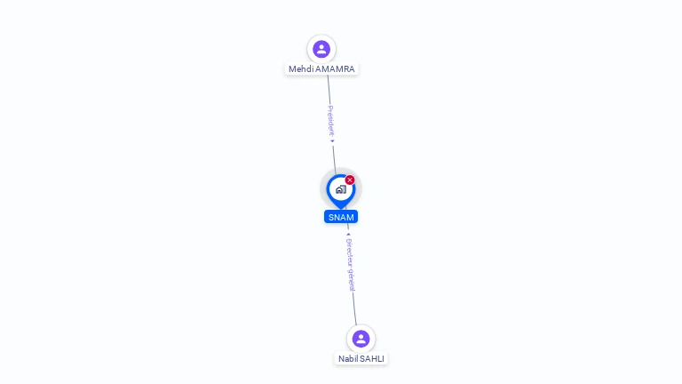 Cartographie gratuite de SNAM