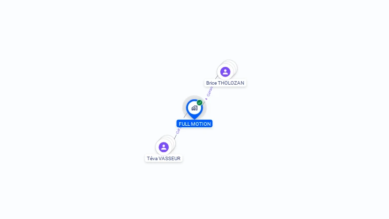 Cartographie gratuite de FULL MOTION