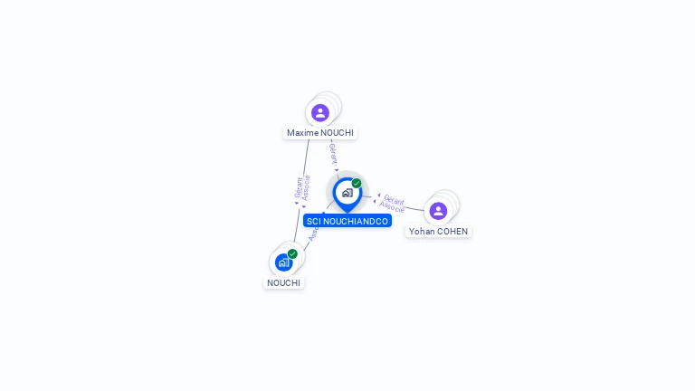 Cartographie gratuite de SCI NOUCHIANDCO