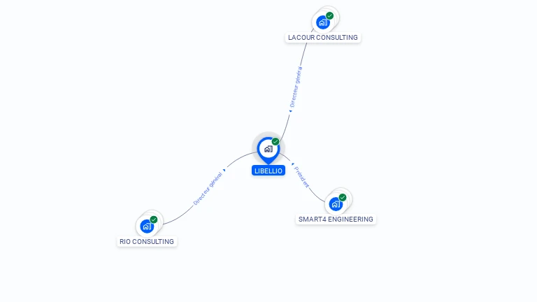 Cartographie gratuite de LIBELLIO