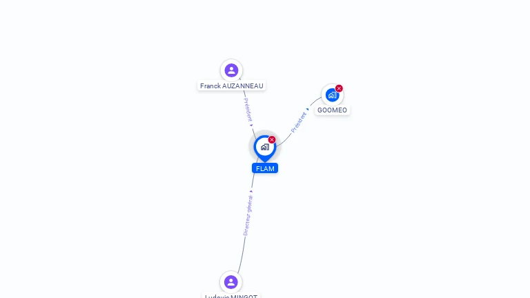 Cartographie gratuite de FLAM