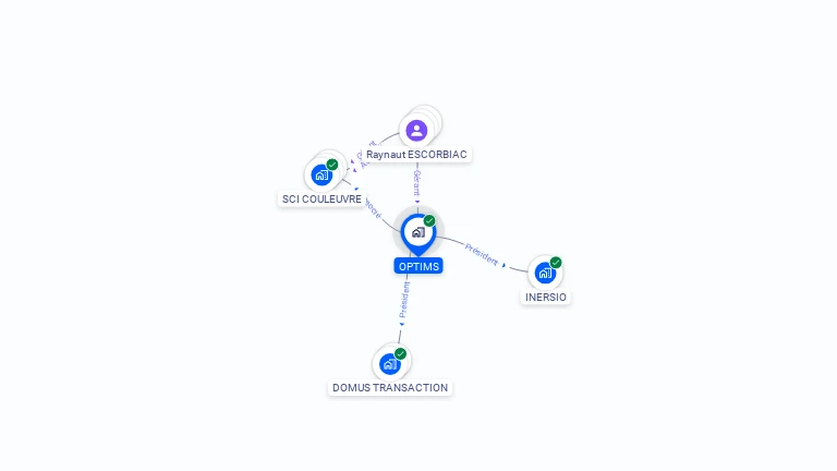 Cartographie gratuite d'OPTIMS