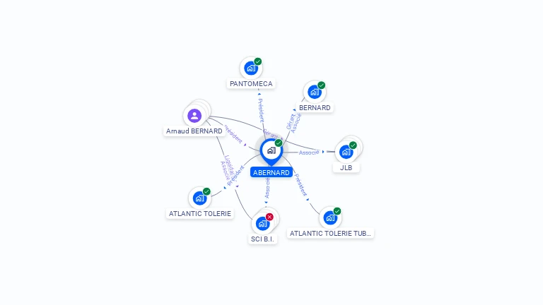 Cartographie gratuite d'ABERNARD