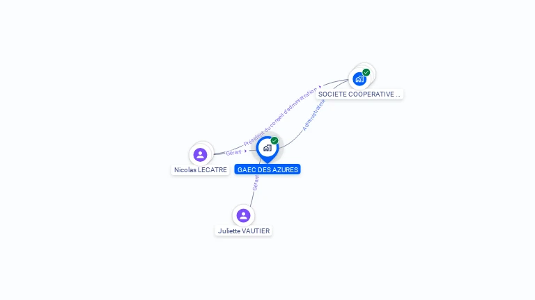Cartographie gratuite de GAEC DES AZURES