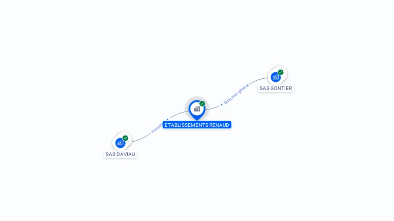 Cartographie gratuite d'ETABLISSEMENTS RENAUD