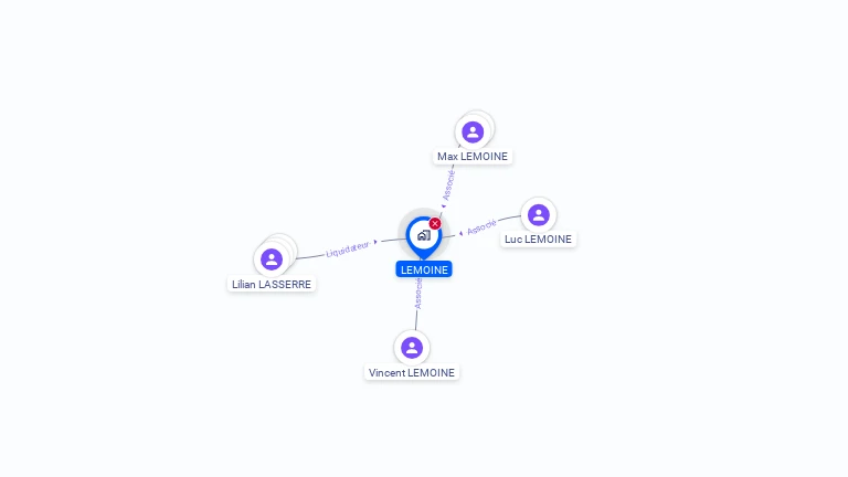 Cartographie gratuite de LEMOINE