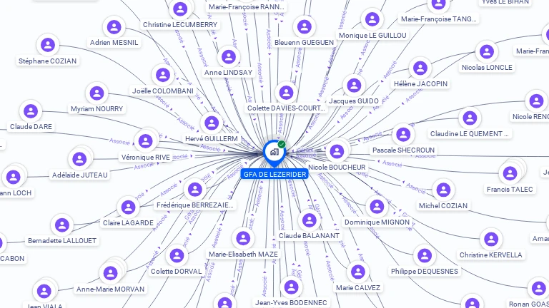 Cartographie gratuite de GFA LEZERIDER